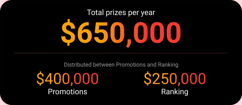 How Much Can a Model Make